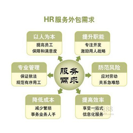 臨沂君益人力資源 專業(yè)人事代理與勞務(wù)中介服務(wù)