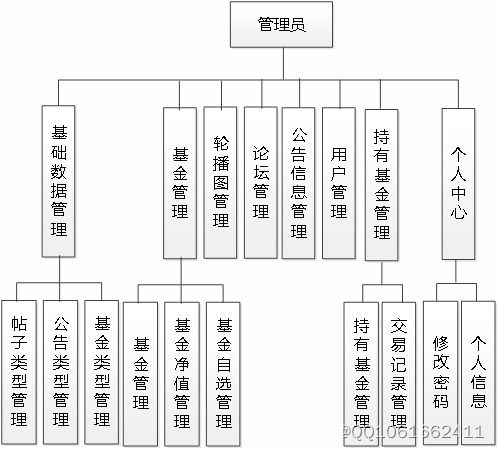 ssm564基于echarts的基金交易網站的設計與實現 jsp