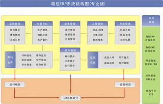 操作簡(jiǎn)單、功能全面 泛娛科技手袋廠ERP系統(tǒng)解決方案